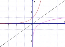 2111_Graph of function.jpg